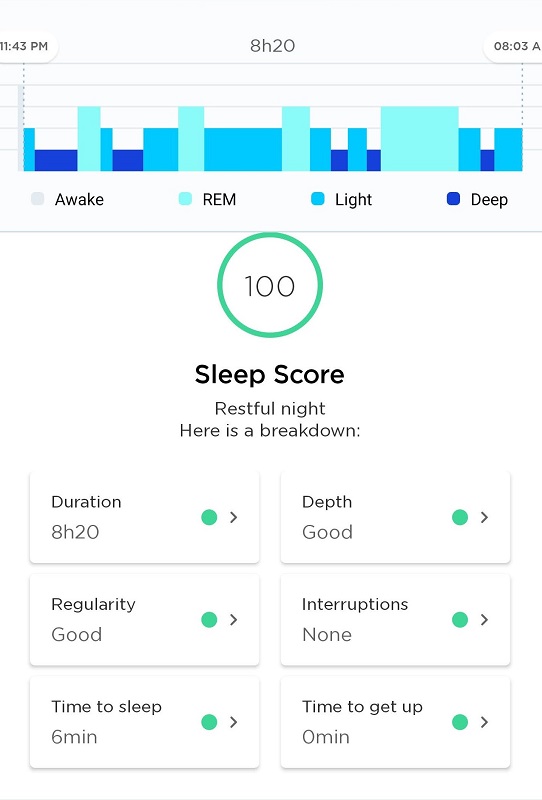 Sleep score while doing no caffeine experiment was 100.